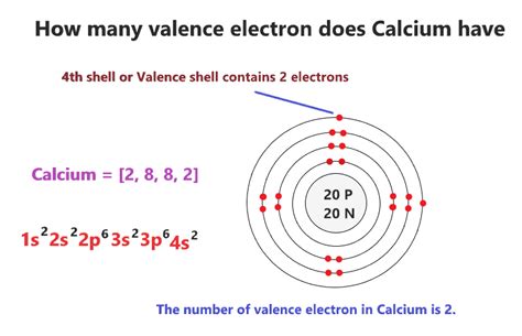 valence electron configuration for calcium.